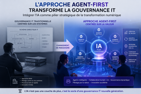 Du schéma directeur au agent-first : réinventer la gouvernance IT